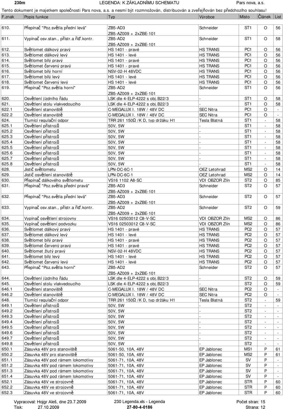 Světlomet červený pravý HS 1401 - pravé HS TRANS PC1 O 56 616. Světlomet bílý horní NSV-02-H 48VDC HS TRANS PC1 O 56 617. Světlomet bílý levý HS 1401 - levé HS TRANS PC1 O 56 618.