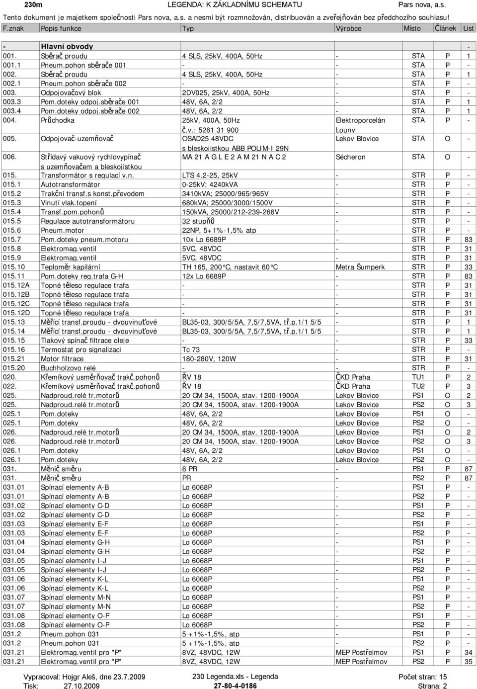 Průchodka 25kV, 400A, 50Hz Elektroporcelán STA P - č.v.: 5261 31 900 Louny 005. Odpojovač-uzemňovač OSAD25 48VDC Lekov Blovice STA O - s bleskojistkou ABB POLIM-I 29N 006.