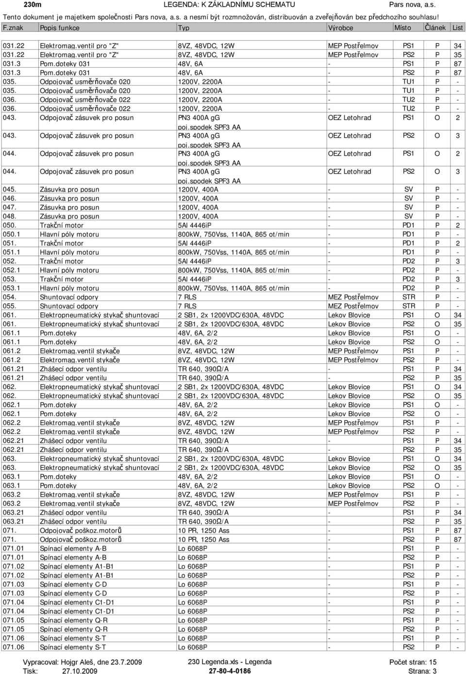 Odpojovač usměrňovače 022 1200V, 2200A - TU2 P - 043. Odpojovač zásuvek pro posun PN3 400A gg OEZ Letohrad PS1 O 2 043. Odpojovač zásuvek pro posun PN3 400A gg OEZ Letohrad PS2 O 3 044.