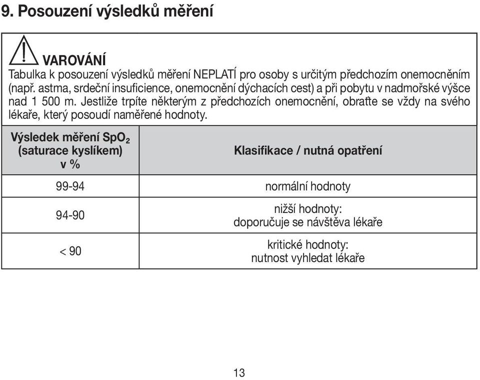 Jestliže trpíte některým z předchozích onemocnění, obraťte se vždy na svého lékaře, který posoudí naměřené hodnoty.