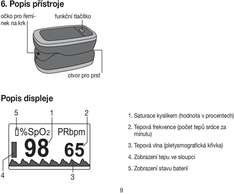 Saturace kyslíkem (hodnota v procentech) 4 %SpO2 PRbpm 98 65 3 9 2.