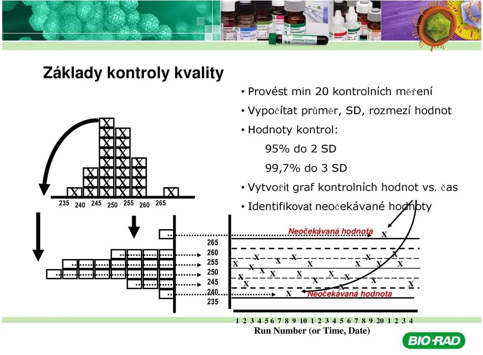 vs. čas Identifikovat neočekávané hodnoty 265 260 255 250 245 240 235 X X X X X X X X Neočekávaná hodnota X X X X