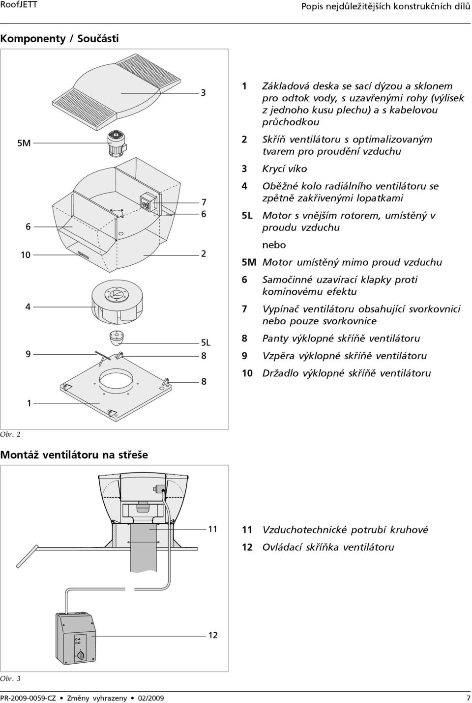 nebo 5M Motor umístěný mimo proud vzduchu 6 Samočinné uzavírací klapky proti komínovému efektu 7 Vypínač ventilátoru obsahující svorkovnici nebo pouze svorkovnice 8 Panty výklopné skříňě ventilátoru