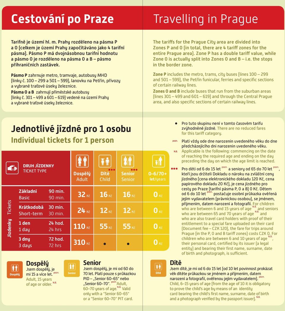 00 99 a 0 99), lanovku na Petřín, přívozy a vybrané traťové úseky železnice. Pásma 0 a B zahrnují příměstské autobusy (linky č. 0 99 a 0 9) vedené na území Prahy a vybrané traťové úseky železnice.