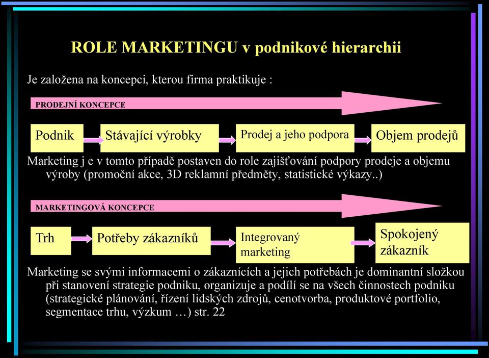 .) MARKETINGOVÁ KONCEPCE Trh Potřeby zákazníků Integrovaný marketing Spokojený zákazník Marketing se svými informacemi o zákaznících a jejich potřebách je dominantní