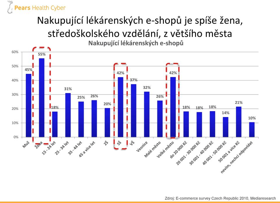 42% 42% 40% 37% 30% 20% 10% 18% 31% 25% 26% 20% 32% 26% 18% 18% 18%