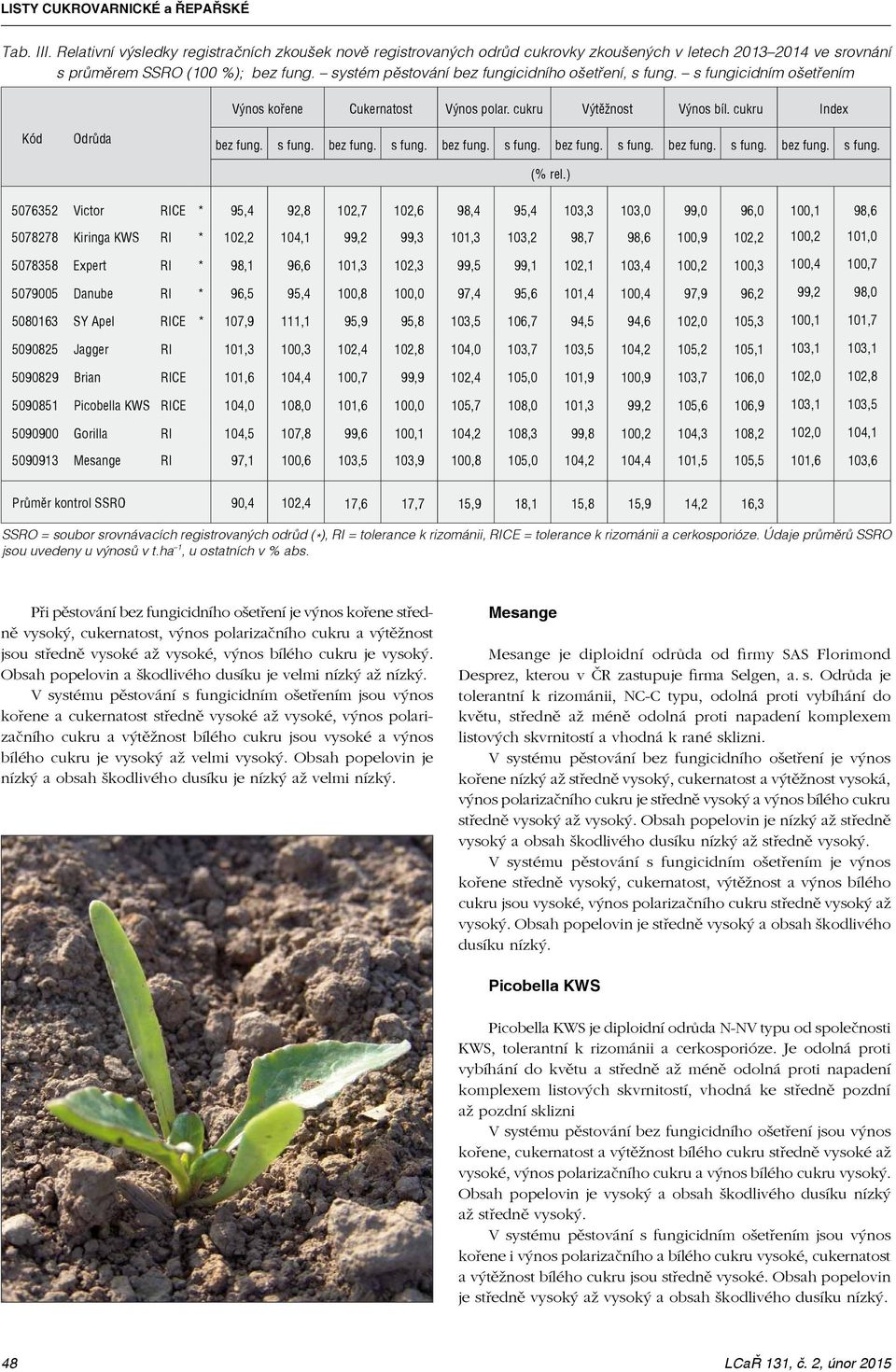 s fungicidním ošetřením 5076352 Victor RICE * 95,4 92,8 102,7 102,6 98,4 95,4 103,3 103,0 99,0 96,0 100,1 98,6 5078278 Kiringa KWS RI * 102,2 104,1 99,2 99,3 101,3 103,2 98,7 98,6 100,9 102,2 100,2
