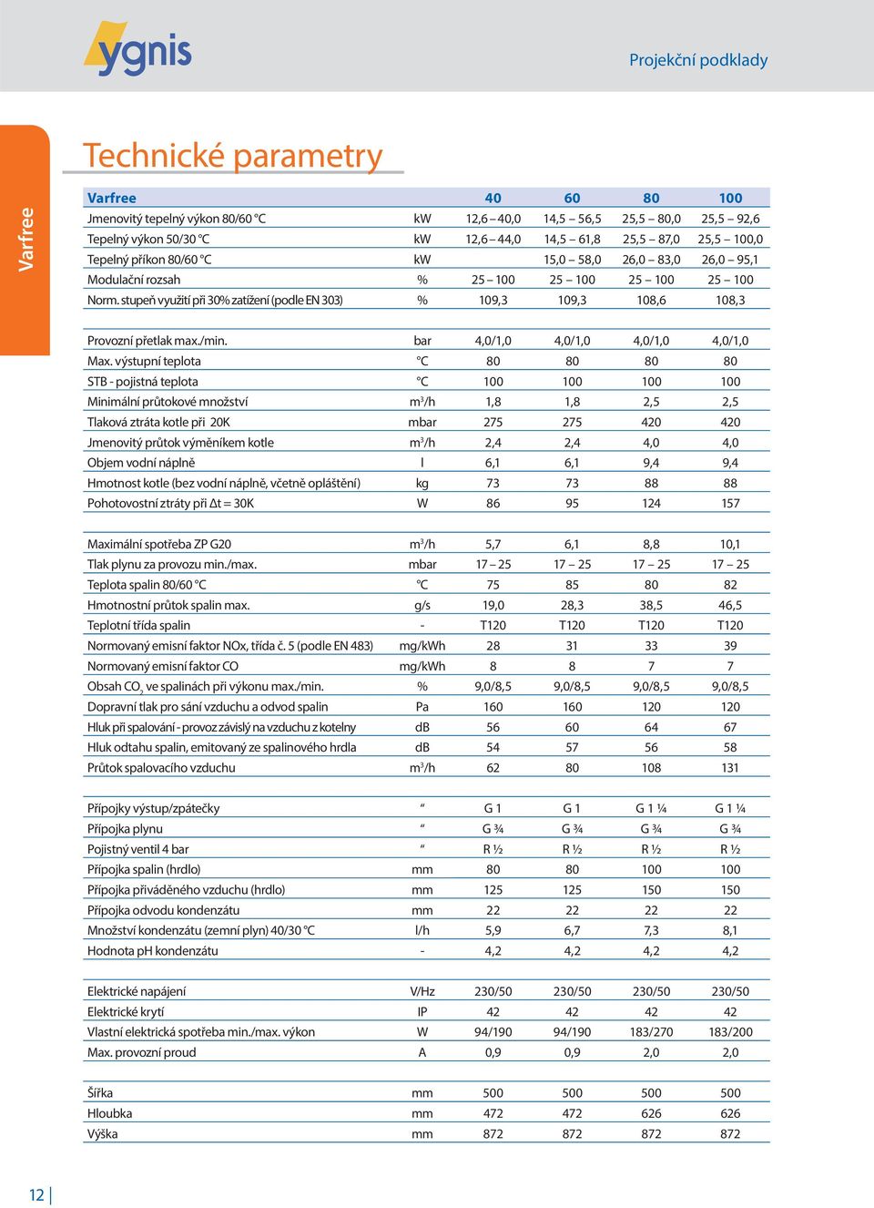 stupeň využití při 30% zatížení (podle EN 303) % 109,3 109,3 108,6 108,3 Provozní přetlak max./min. bar 4,0/1,0 4,0/1,0 4,0/1,0 4,0/1,0 Max.