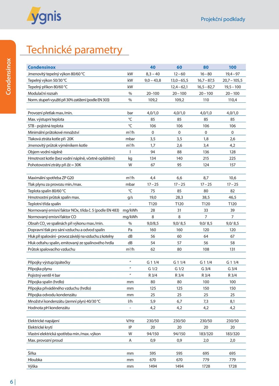 stupeň využití při 30% zatížení (podle EN 303) % 109,2 109,2 110 110,4 Provozní přetlak max./min. bar 4,0/1,0 4,0/1,0 4,0/1,0 4,0/1,0 Max.