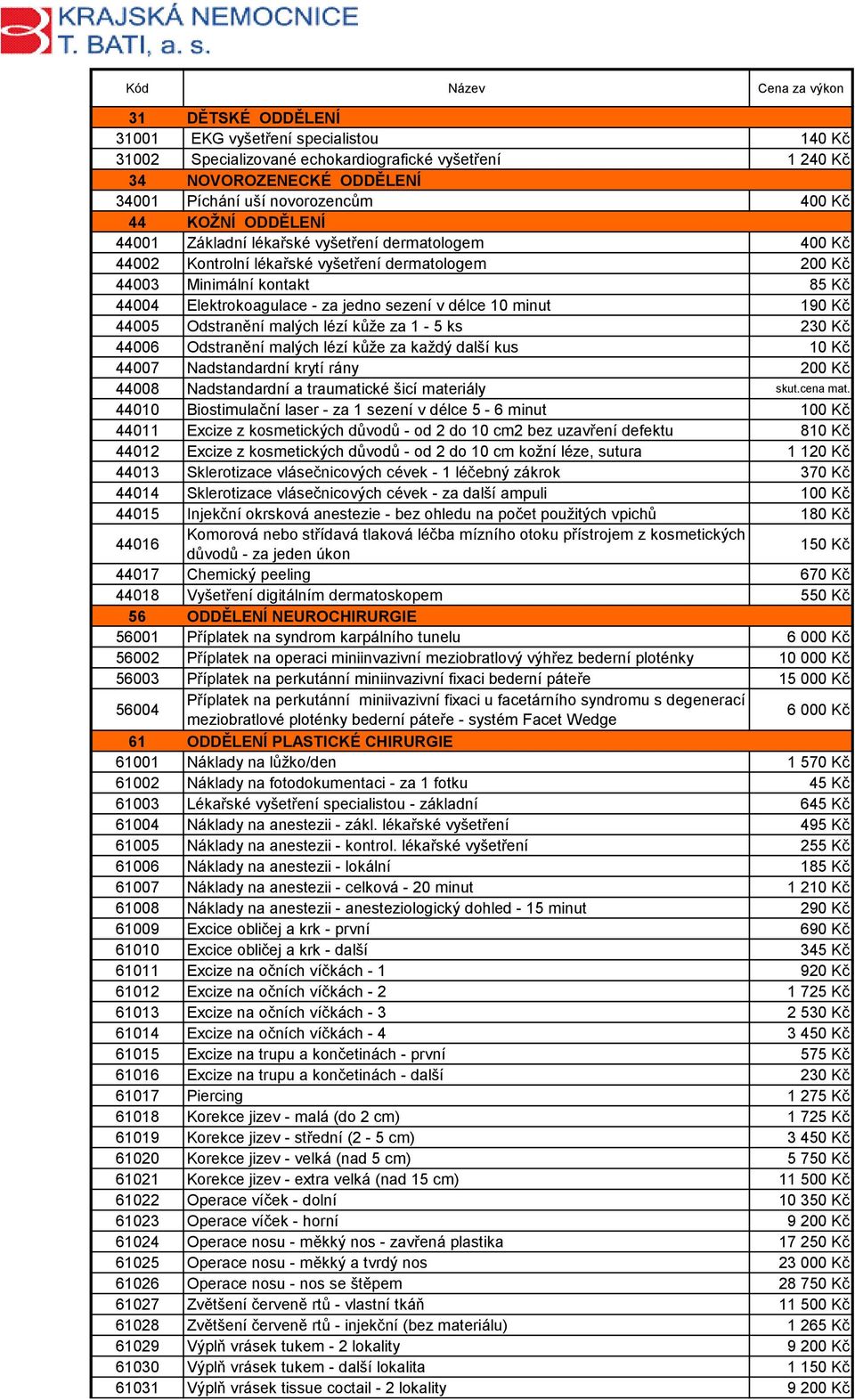 190 Kč 44005 Odstranění malých lézí kůže za 1-5 ks 230 Kč 44006 Odstranění malých lézí kůže za každý další kus 10 Kč 44007 Nadstandardní krytí rány 200 Kč 44008 Nadstandardní a traumatické šicí