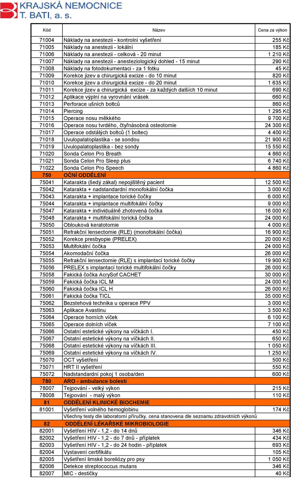 do 20 minut 1 635 Kč 71011 Korekce jizev a chirurgická excize - za každých dalších 10 minut 690 Kč 71012 Aplikace výplní na vyrovnání vrásek 660 Kč 71013 Perforace ušních boltců 860 Kč 71014 Piercing