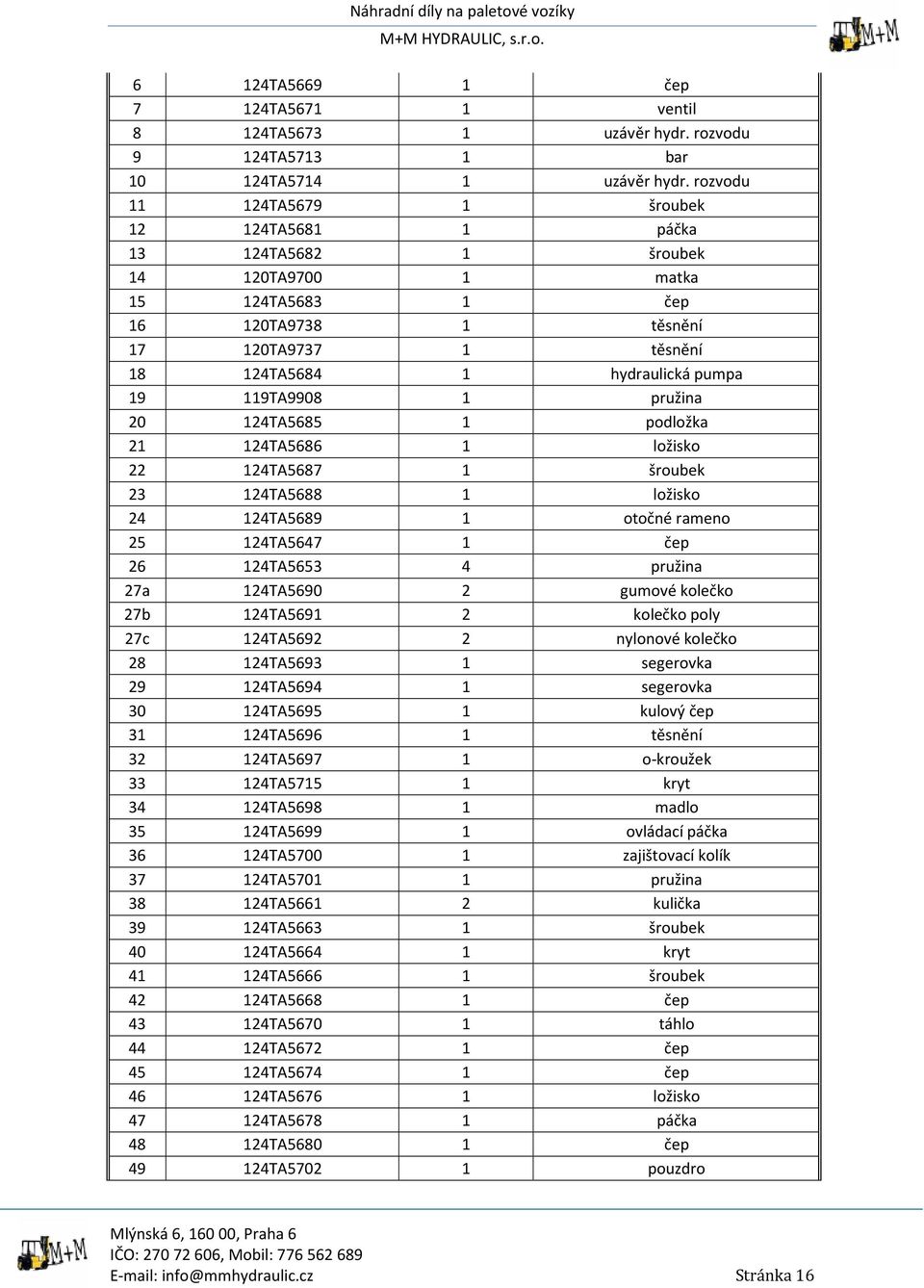 119TA9908 1 pružina 20 124TA5685 1 podložka 21 124TA5686 1 ložisko 22 124TA5687 1 šroubek 23 124TA5688 1 ložisko 24 124TA5689 1 otočné rameno 25 124TA5647 1 čep 26 124TA5653 4 pružina 27a 124TA5690 2