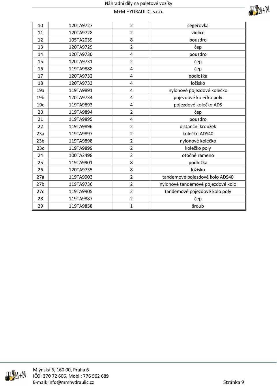 kroužek 23a 119TA9897 2 kolečko ADS40 23b 119TA9898 2 nylonové kolečko 23c 119TA9899 2 kolečko poly 24 100TA2498 2 otočné rameno 25 119TA9901 8 podložka 26 120TA9735 8 ložisko 27a 119TA9903 2