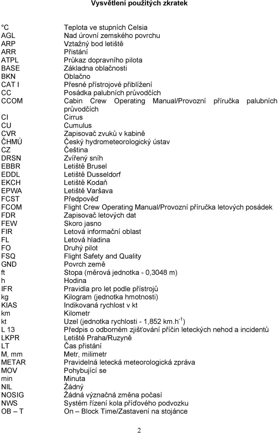 hydrometeorologický ústav CZ Čeština DRSN Zvířený sníh EBBR Letiště Brusel EDDL Letiště Dusseldorf EKCH Letiště Kodaň EPWA Letiště Varšava FCST Předpověď FCOM Flight Crew Operating Manual/Provozní
