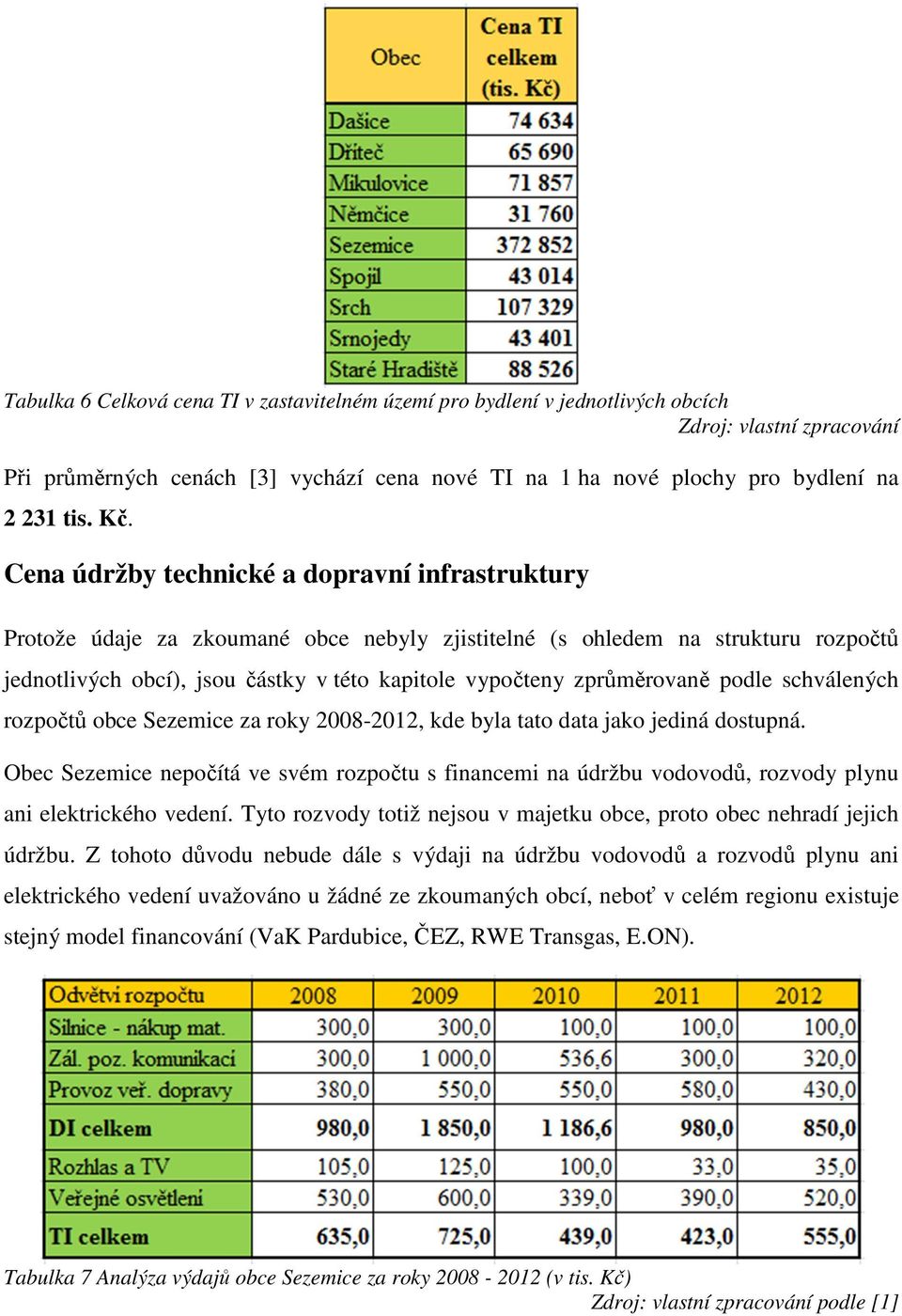 zprůměrovaně podle schválených rozpočtů obce Sezemice za roky 2008-2012, kde byla tato data jako jediná dostupná.