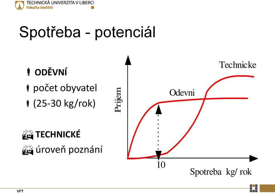 Prijem Odevni Technicke
