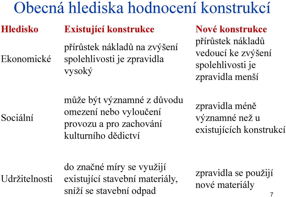 významné z důvodu omezení nebo vyloučení provozu a pro zachování kulturního dědictví zpravidla méně významné než u existujících