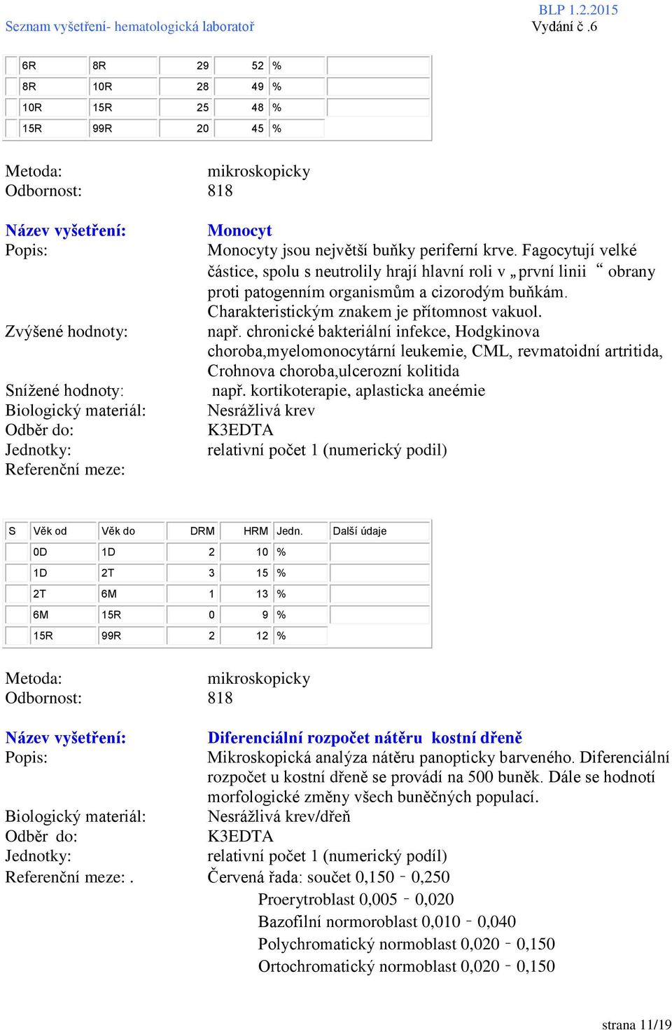 chronické bakteriální infekce, Hodgkinova choroba,myelomonocytární leukemie, CML, revmatoidní artritida, Crohnova choroba,ulcerozní kolitida např.