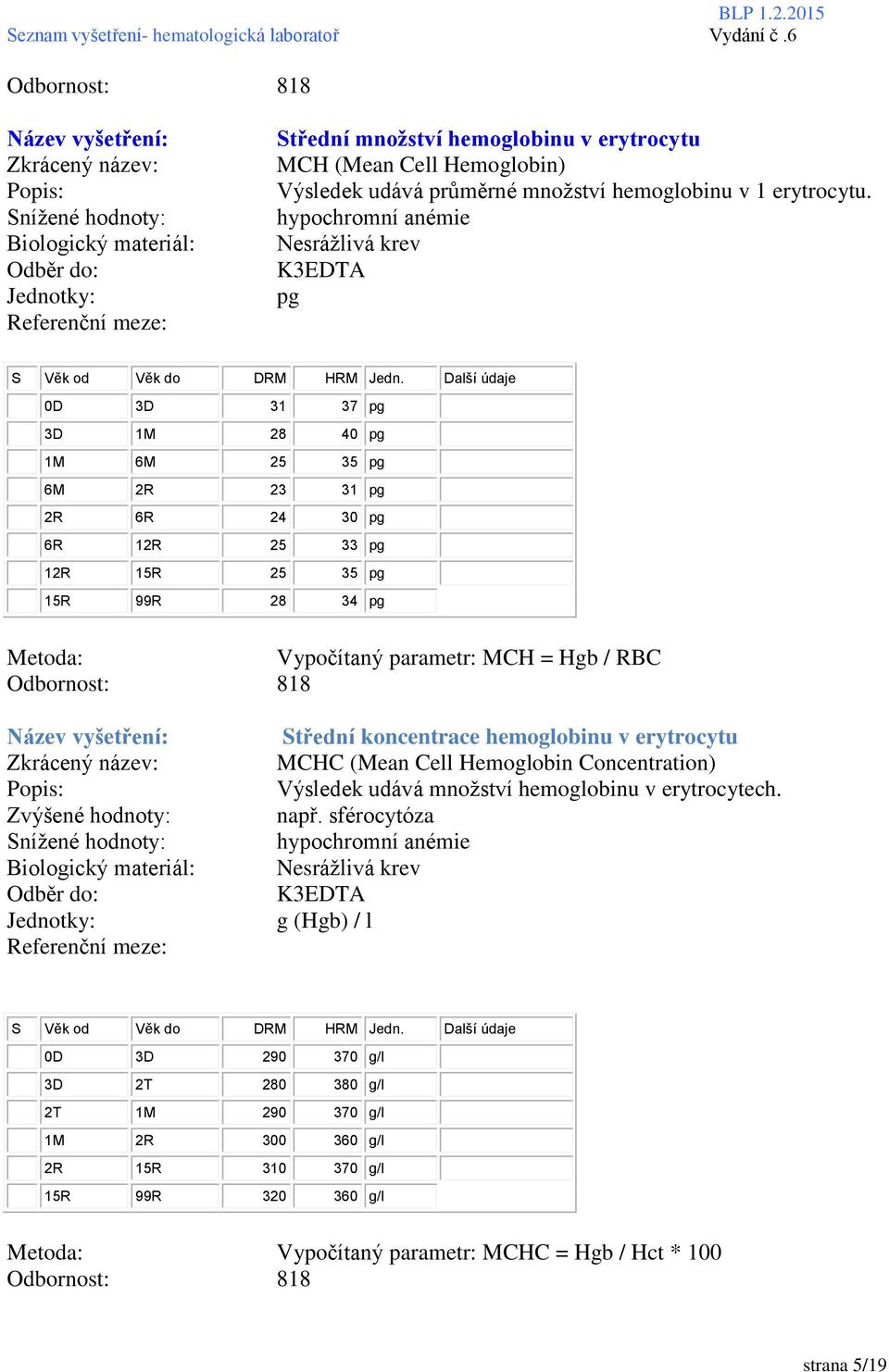 parametr: MCH = Hgb / RBC Střední koncentrace hemoglobinu v erytrocytu MCHC (Mean Cell Hemoglobin Concentration) Výsledek udává množství hemoglobinu v erytrocytech.