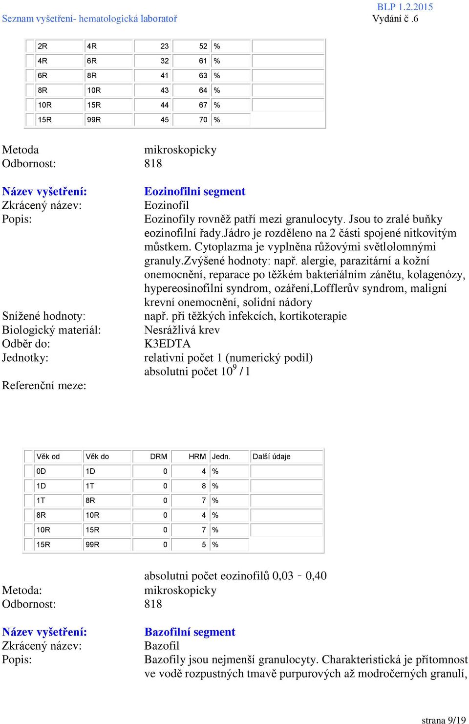 alergie, parazitární a kožní onemocnění, reparace po těžkém bakteriálním zánětu, kolagenózy, hypereosinofilní syndrom, ozáření,lofflerův syndrom, maligní krevní onemocnění, solidní nádory např.