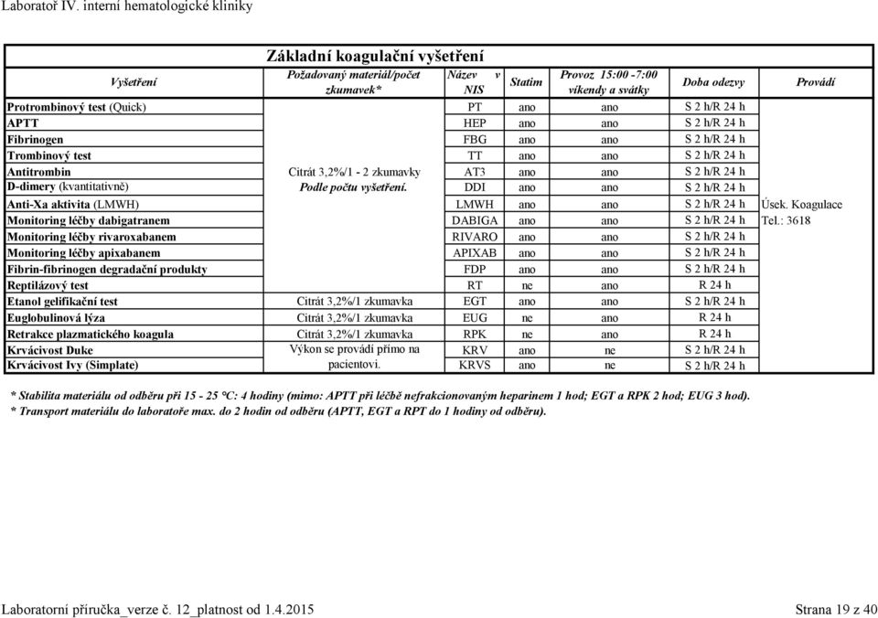 DDI ano ano S 2 h/r 24 h Anti-Xa aktivita (LMWH) LMWH ano ano S 2 h/r 24 h Úsek. Koagulace Monitoring léčby dabigatranem DABIGA ano ano S 2 h/r 24 h Tel.