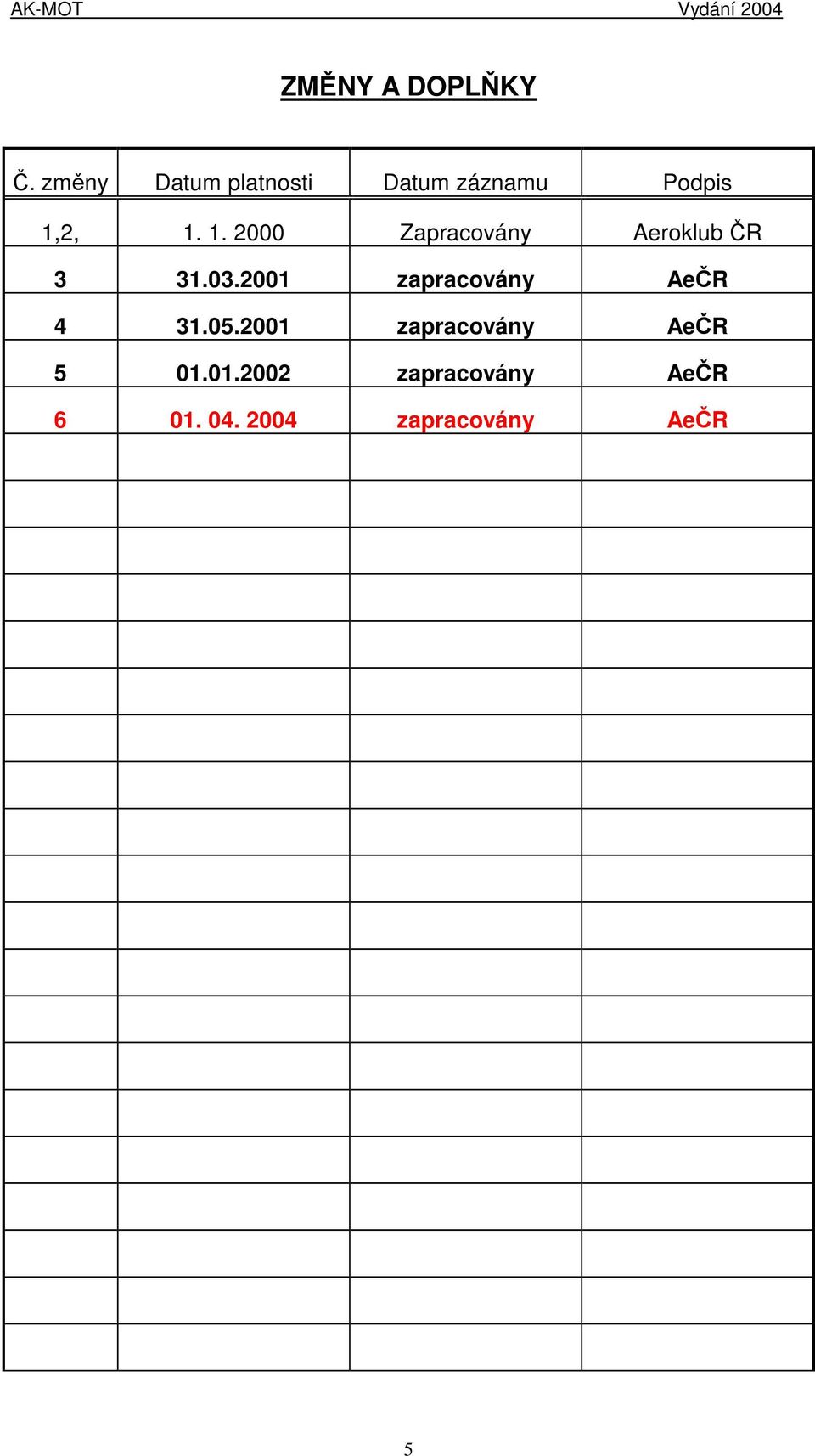 2, 1. 1. 2000 Zapracovány Aeroklub ČR 3 31.03.