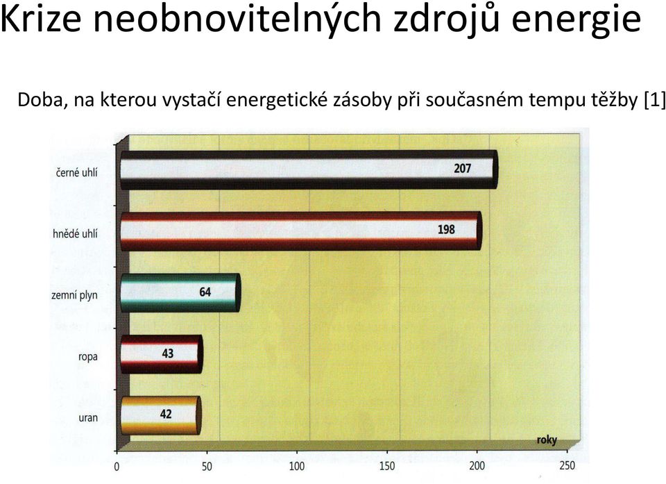 kterou vystačí energetické