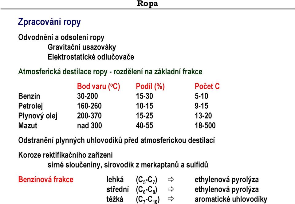 nad 300 40-55 18-500 Odstranění plynných uhlovodíků před atmosferickou destilací Koroze rektifikačního zařízení sirné sloučeniny, sirovodík z