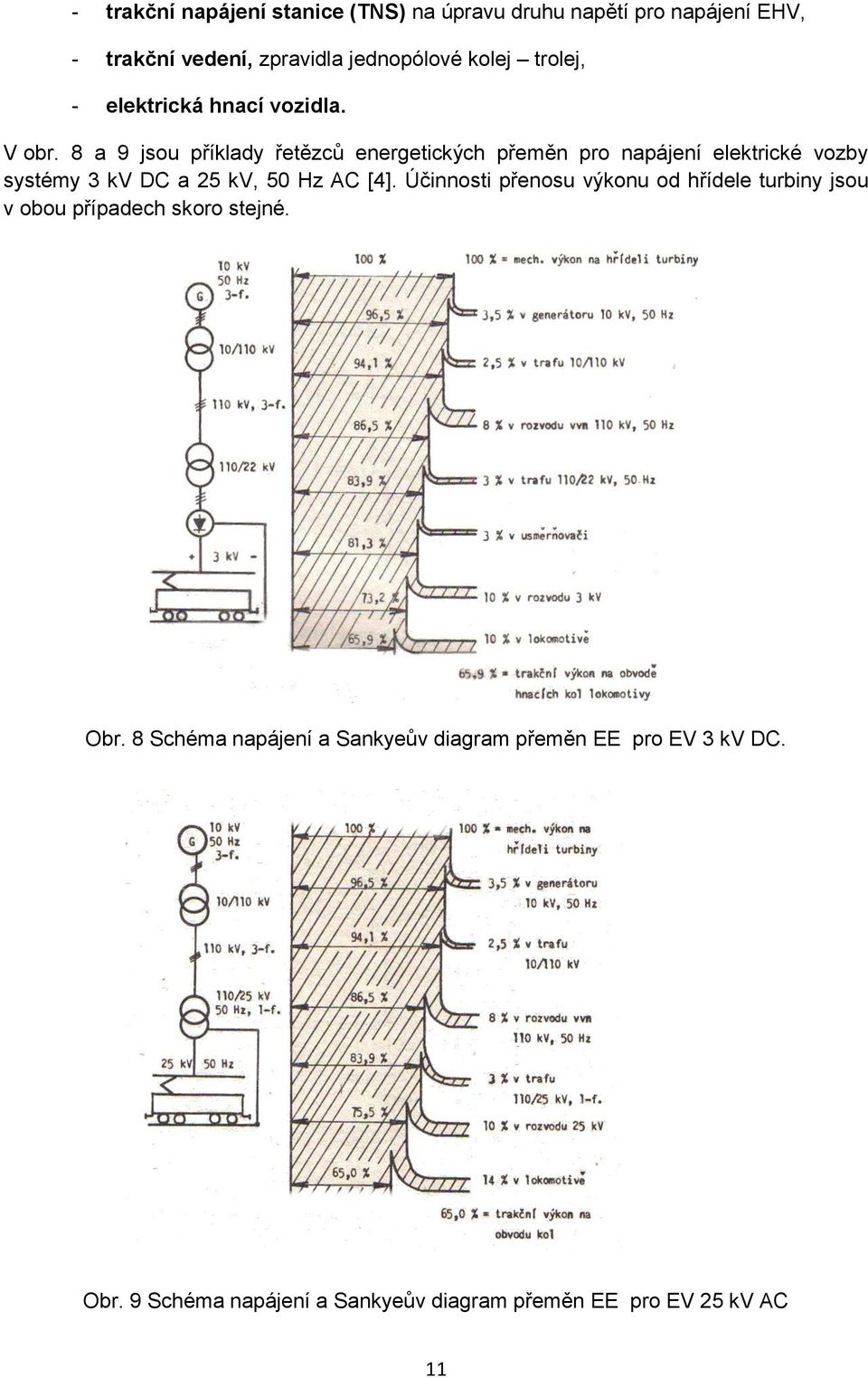 8 a 9 jsou příklady řetězců energetických přeměn pro napájení elektrické vozby systémy 3 kv DC a 25 kv, 50 Hz AC [4].