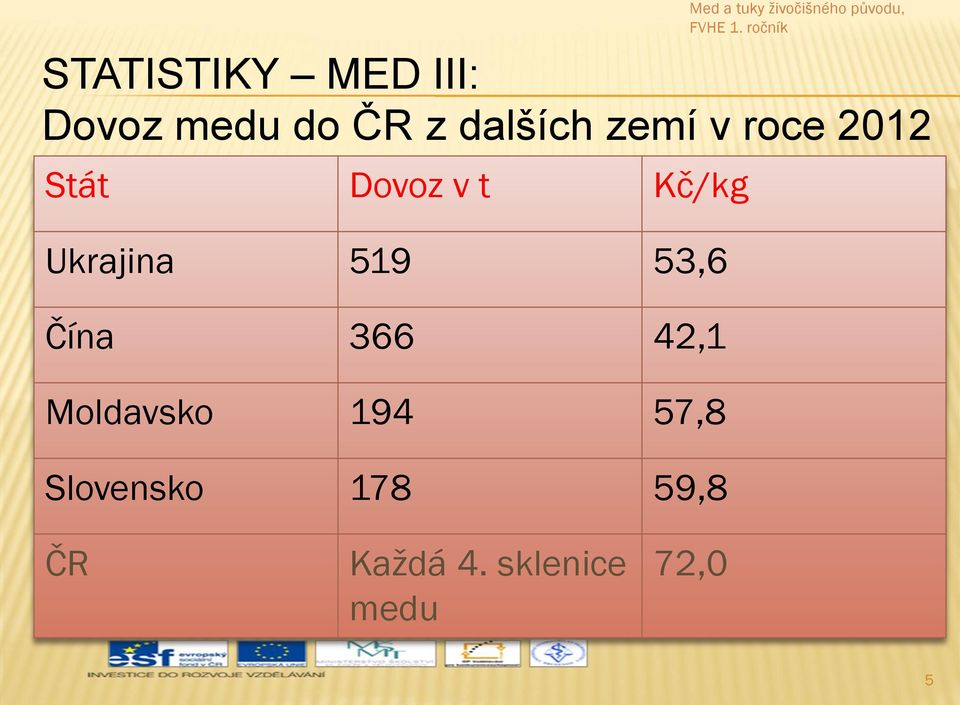 519 53,6 Čína 366 42,1 Moldavsko 194 57,8