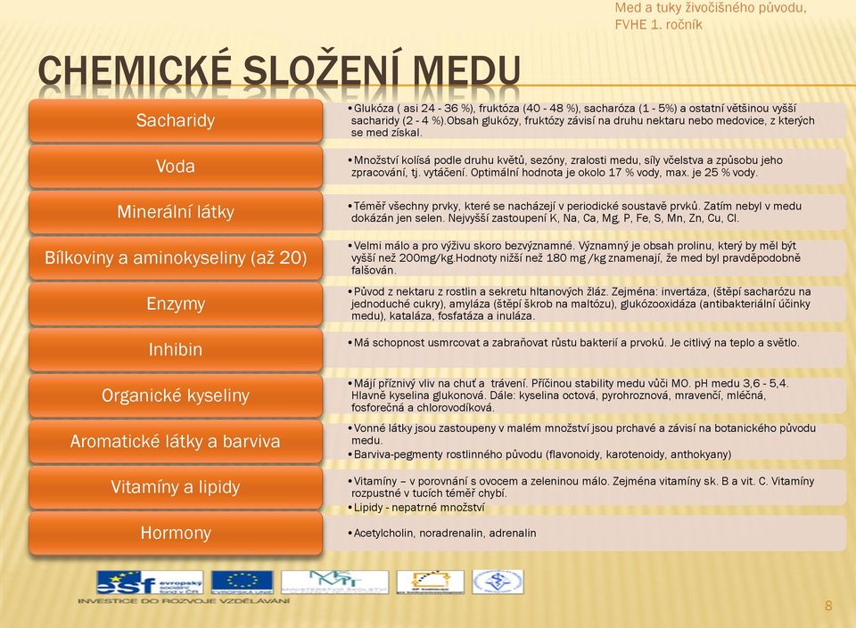 Voda Minerální látky Bílkoviny a aminokyseliny (až 20) Enzymy Inhibin Organické kyseliny Aromatické látky a barviva Vitamíny a lipidy Hormony Množství kolísá podle druhu květů, sezóny, zralosti medu,