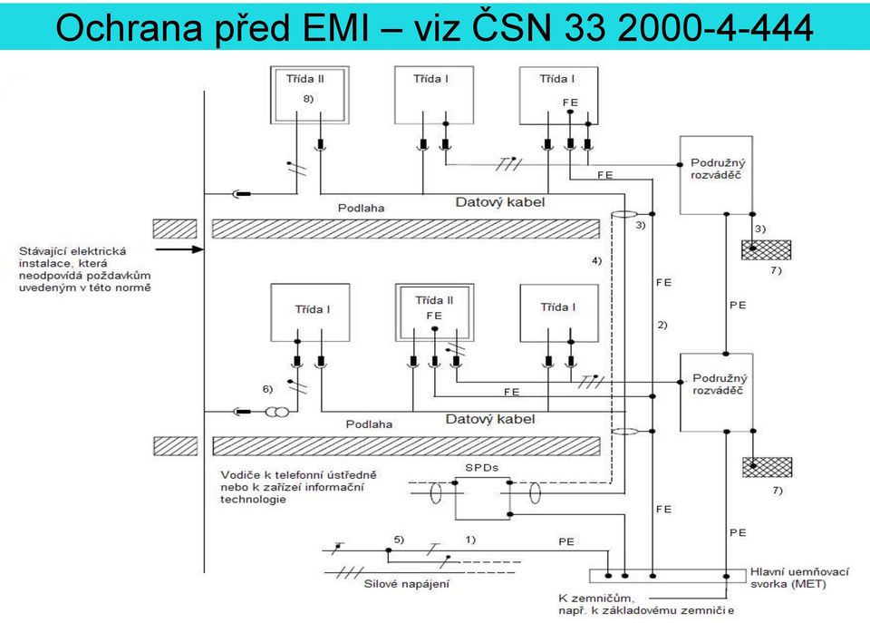 viz ČSN