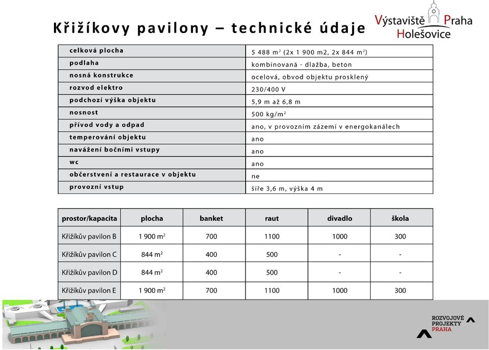 technické