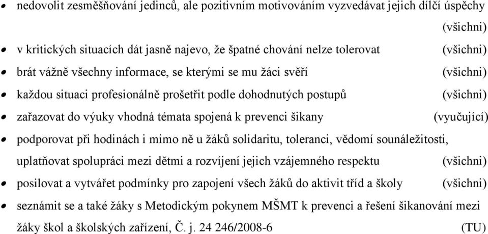 podporovat při hodinách i mimo ně u žáků solidaritu, toleranci, vědomí sounáležitosti, uplatňovat spolupráci mezi dětmi a rozvíjení jejich vzájemného respektu posilovat a vytvářet