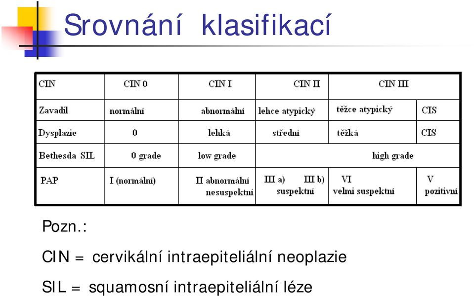 intraepiteliální neoplazie