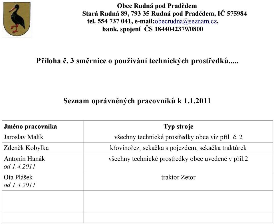 č. 2 Zdeněk Kobylka Antonín Hanák od 1.4.