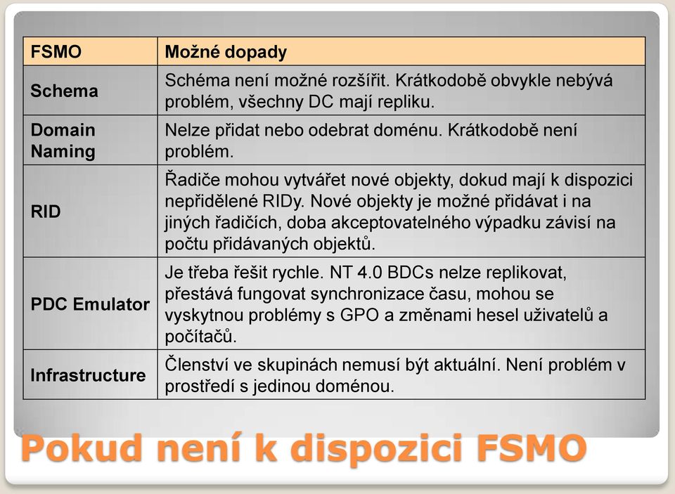 Nové objekty je možné přidávat i na jiných řadičích, doba akceptovatelného výpadku závisí na počtu přidávaných objektů. Je třeba řešit rychle. NT 4.