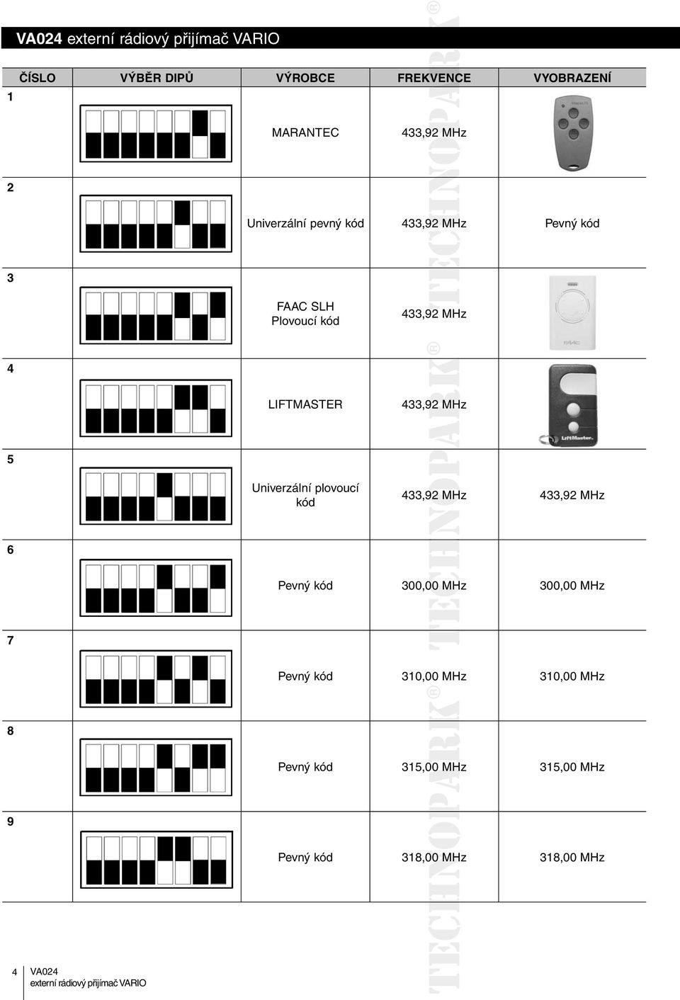 plovoucí kód 433,92 MHz 433,92 MHz 6 Pevný kód 300,00 0 MHz 300,00 MHz 7 Pevný kód