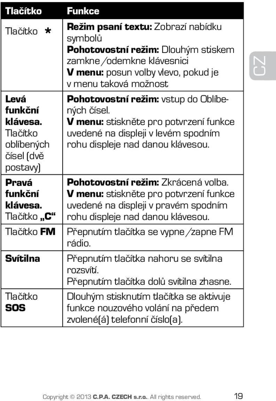 taková možnost Pohotovostní režim: vstup do Oblíbených čísel. V menu: stiskněte pro potvrzení funkce uvedené na displeji v levém spodním rohu displeje nad danou klávesou.