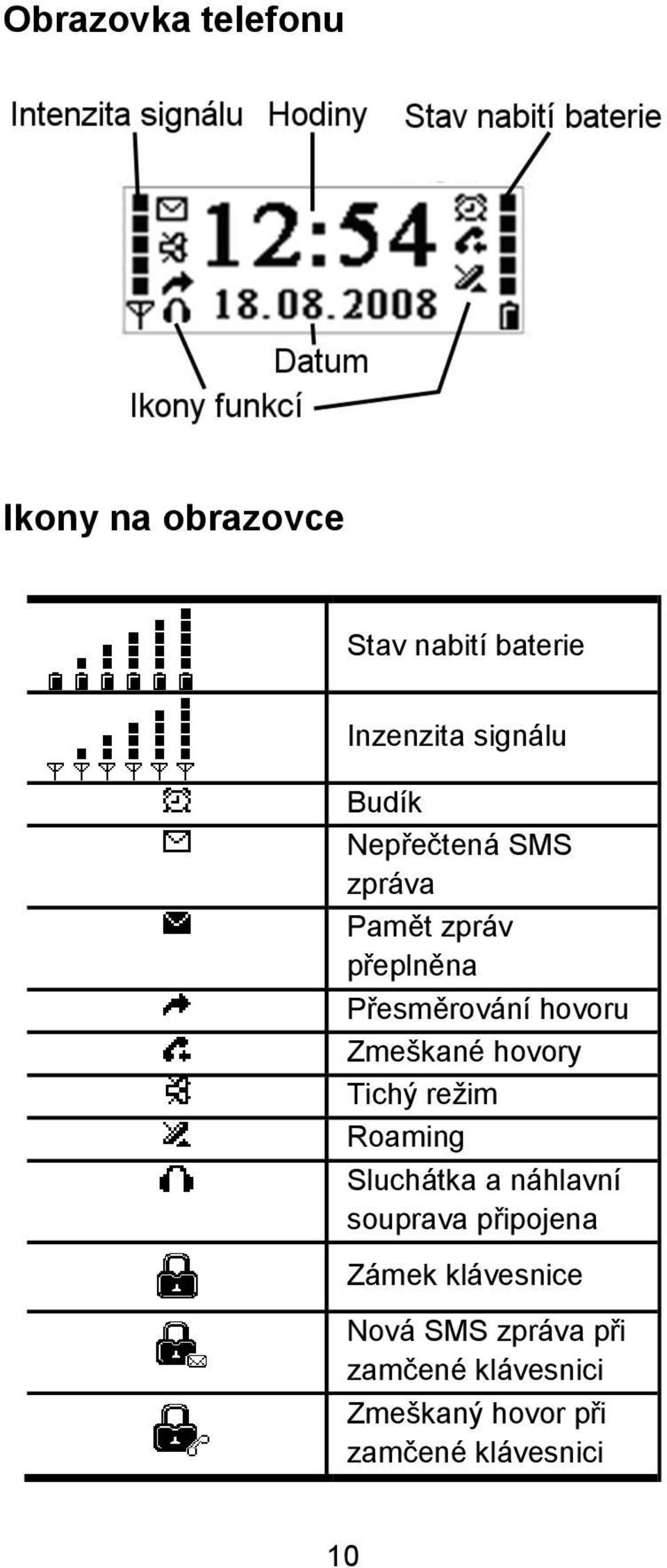 hovory Tichý režim Roaming Sluchátka a náhlavní souprava připojena Zámek