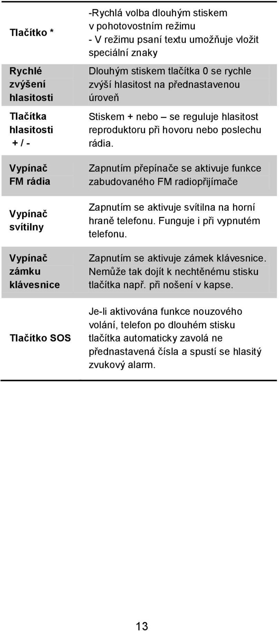 rádia. Zapnutím přepínače se aktivuje funkce zabudovaného FM radiopřijímače Zapnutím se aktivuje svítilna na horní hraně telefonu. Funguje i při vypnutém telefonu.