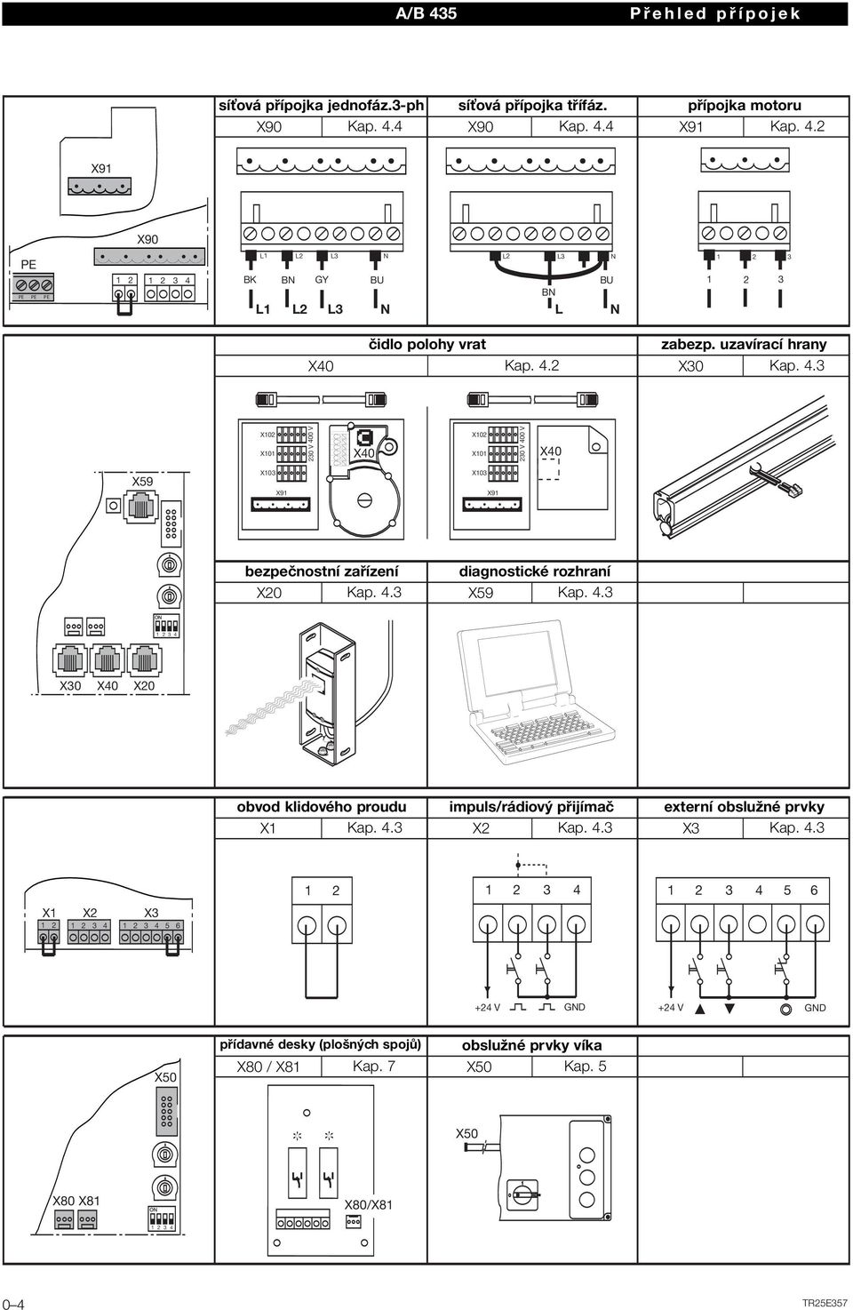 4.3 impuls/rádiový přijímač externí obslužné prvky X2 Kap. 4.3 X3 Kap. 4.3 1 2 1 2 3 4 1 2 3 4 5 6 X1 X2 X3 1 2 1 2 3 4 1 2 3 4 5 6 +24 V GND +24 V GND X50 přídavné desky (plošných spojů) X80 / X81 Kap.
