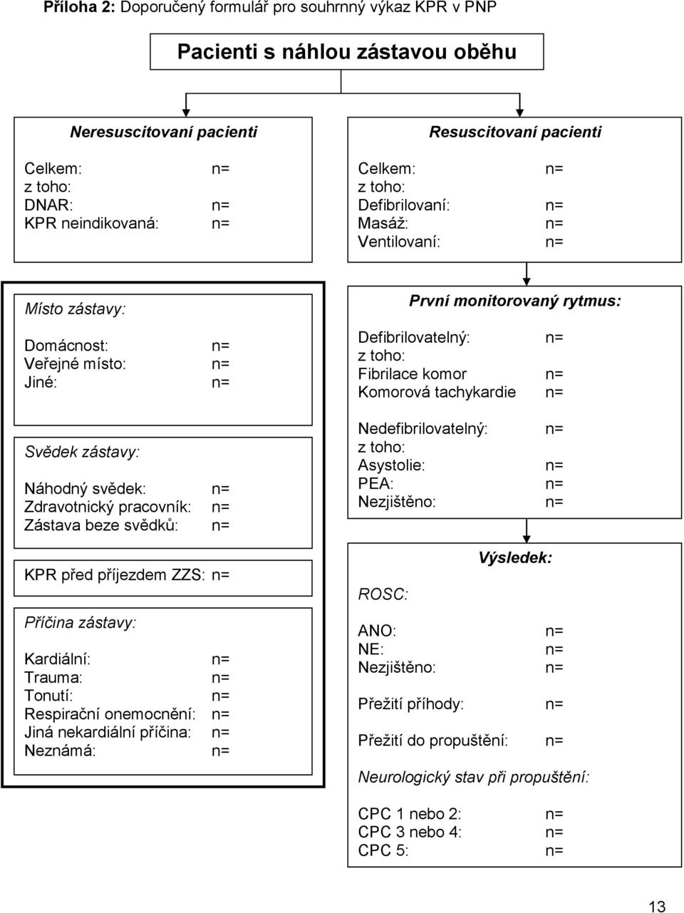 KPR před příjezdem ZZS: n= Příčina zástavy: Kardiální: n= Trauma: n= Tonutí: n= Respirační onemocnění: n= Jiná nekardiální příčina: n= Neznámá: n= První monitorovaný rytmus: Defibrilovatelný: n= z