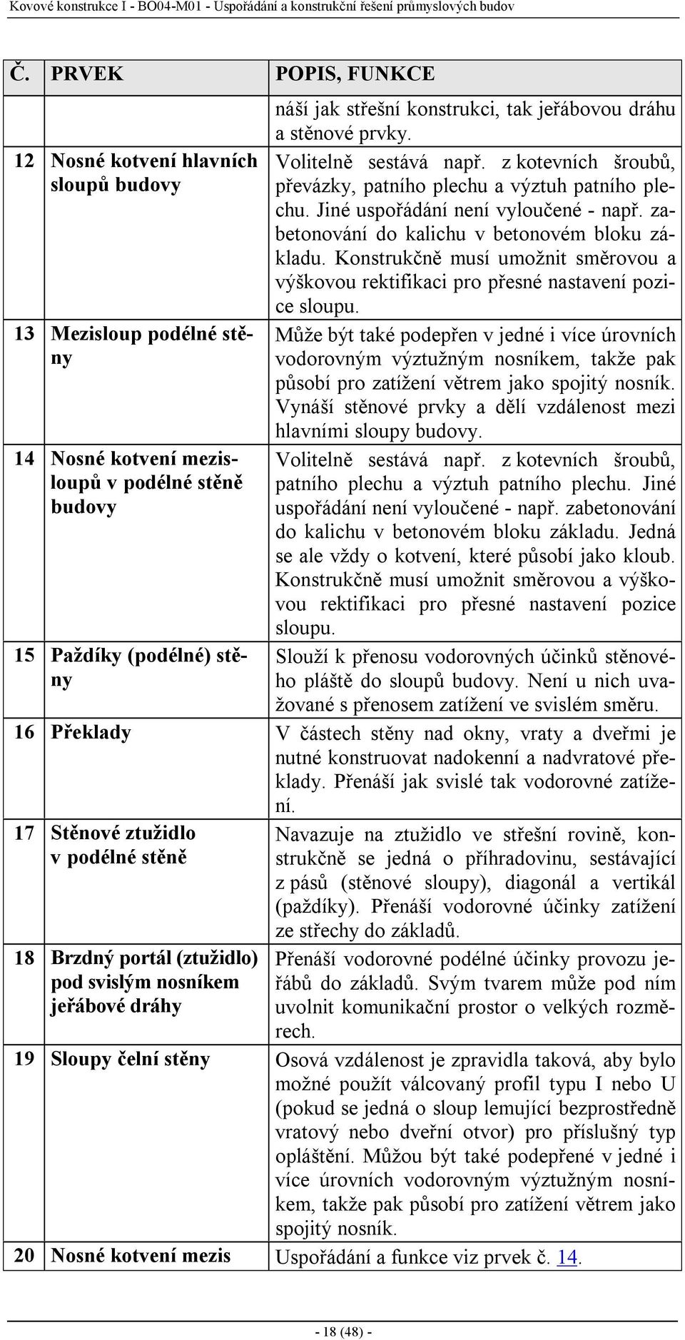 zabetonování do kalichu v betonovém bloku základu. Konstrukčně musí umožnit směrovou a výškovou rektifikaci pro přesné nastavení pozice sloupu.