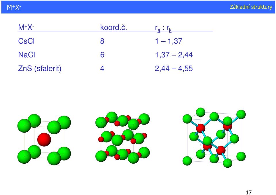 CsCl 8 1 1,7 NaCl 6 1,7