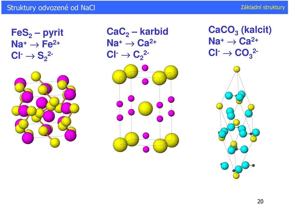 2 karbid Na + Ca 2+ Cl - C 2 2-