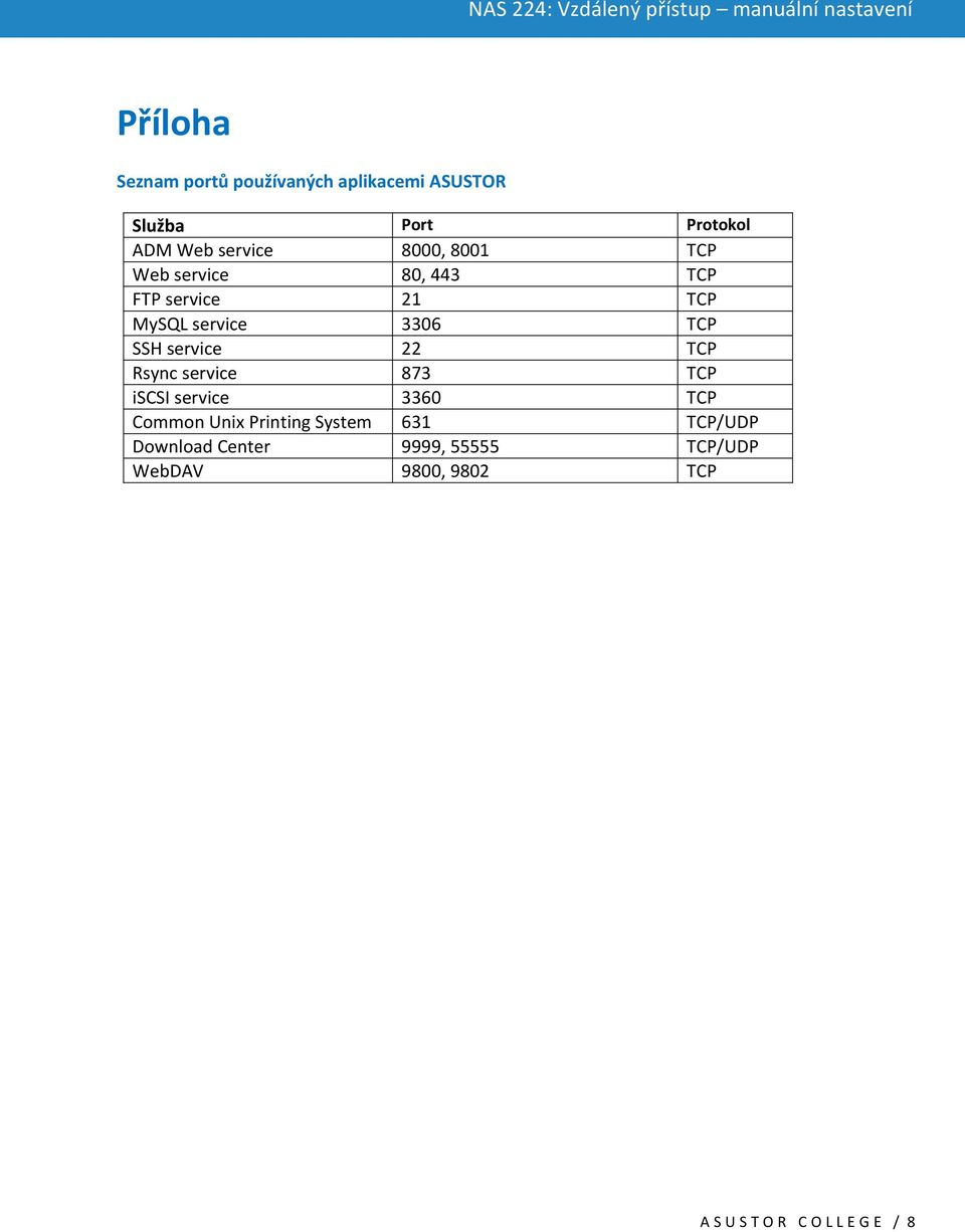 service 22 TCP Rsync service 873 TCP iscsi service 3360 TCP Common Unix Printing System