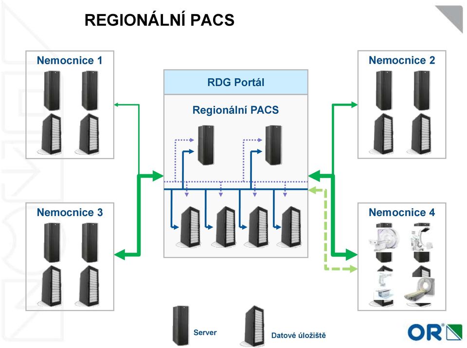 Regionální PACS Nemocnice 3