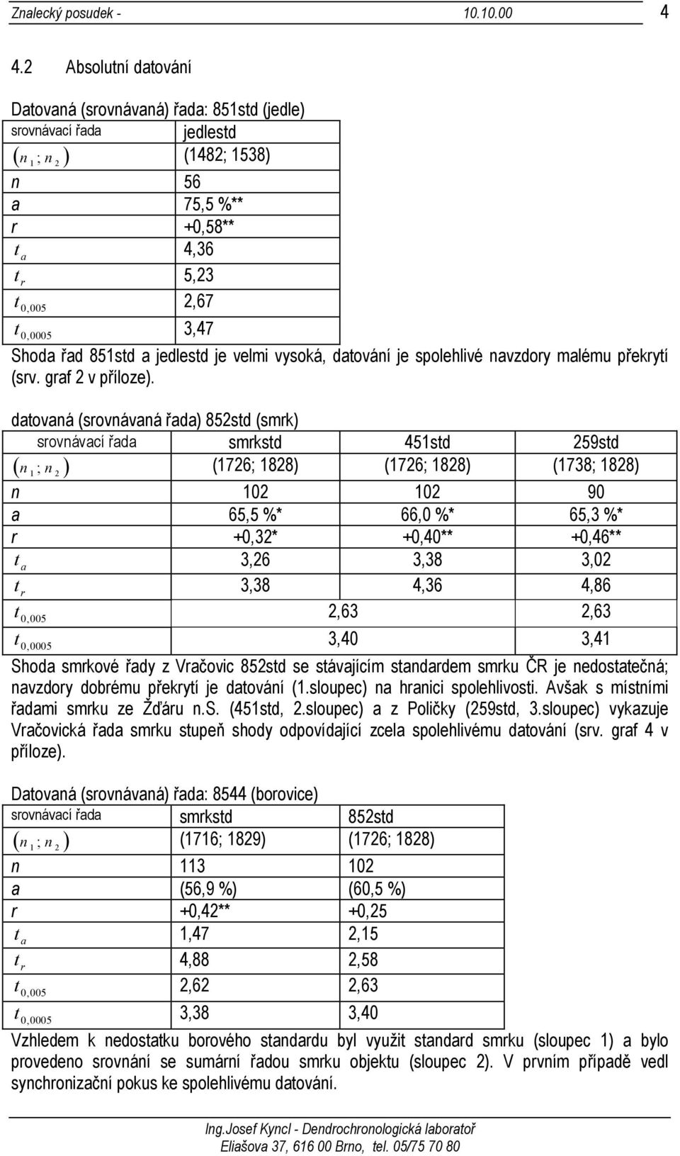 datovaná (srovnávaná řada) 852std (smrk) srovnávací řada smrkstd 451std 259std Rn1; n 2 (1726; 1828) (1726; 1828) (1738; 1828) n 102 102 90 a 65,5 %* 66,0 %* 65,3 %* r +0,32* +0,40** +0,46** 3,26