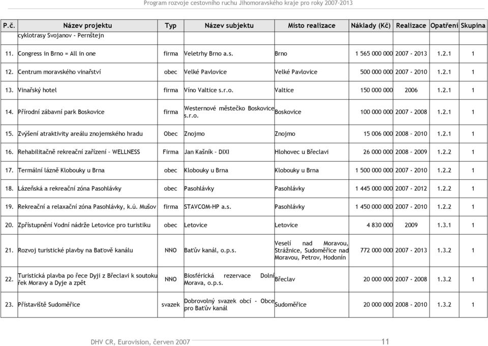 Přírodní zábavní park Boskovice firma Westernové městečko Boskovice Boskovice 100 000 000 2007-2008 1.2.1 1 s.r.o. 15.